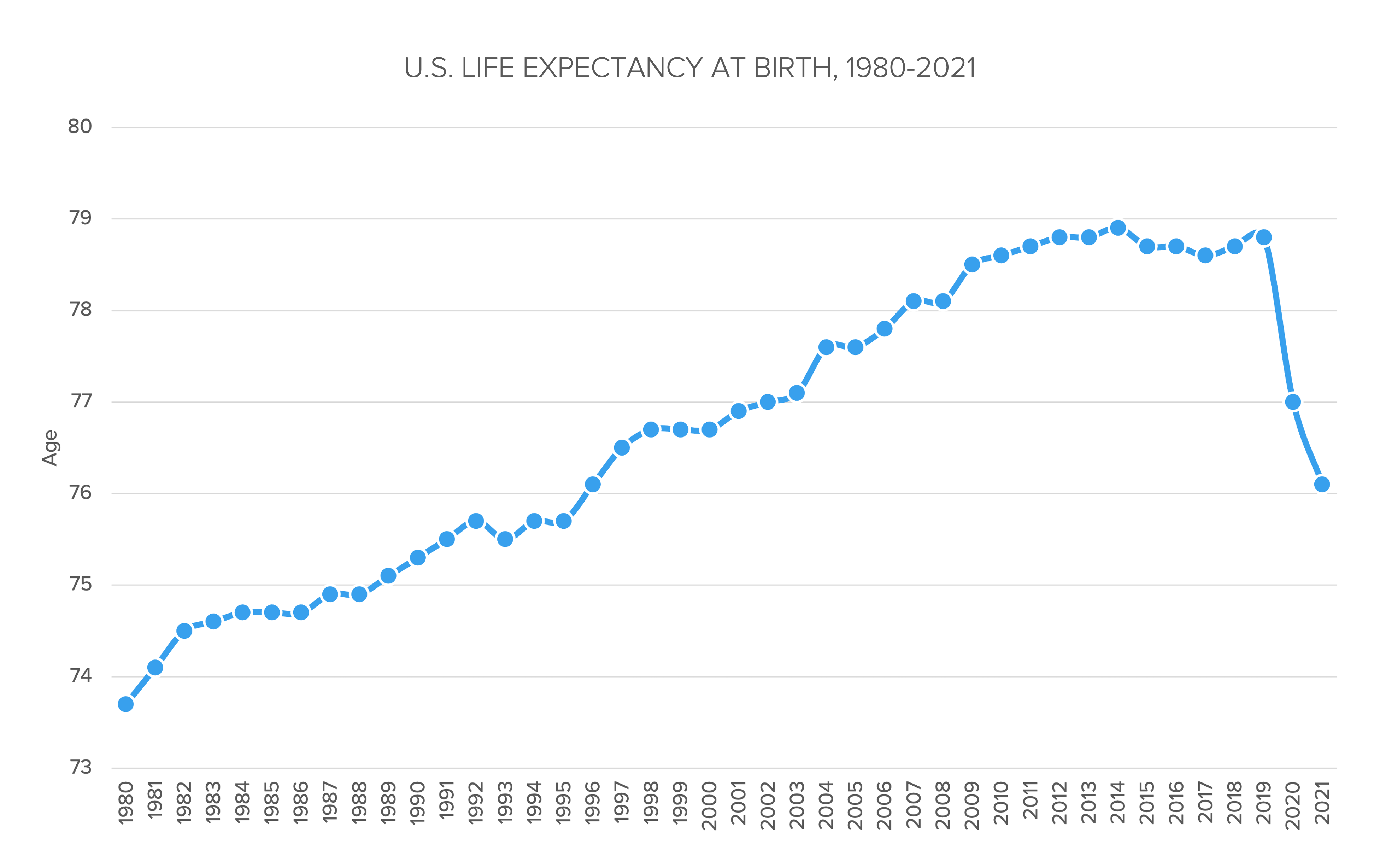 the-secular-decline-in-average-age-of-surgical-patients-aligns-with